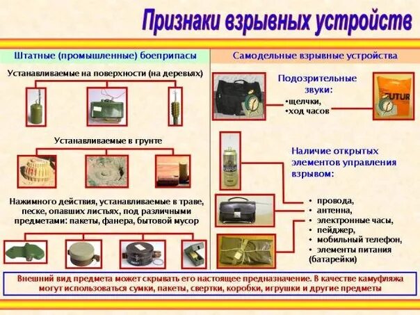 Порядок действий при обнаружении признаков подрыва дома. Классификация взрывных устройств схема. Памятка признаки обнаружения взрывных устройств. Самодельное взрывное устройства схема. Компоненты взрывного устройства схема.