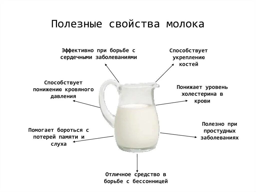 Козье при панкреатите. Перечислите основные свойства молока. Польза молока. Чем полезно молоко. Польза молока и молочных продуктов.