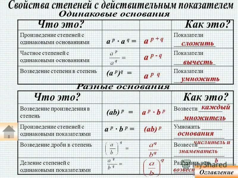 как разделить алгебраические дроби. умножение степеней с одинаковым основанием. как умножить на 6 степень. вычитание степеней с одинаковым основанием. как умножить на 6 степень.