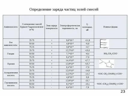 Определение размера частиц