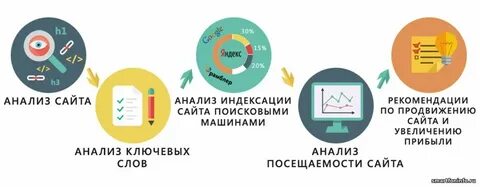 Электронный аудит