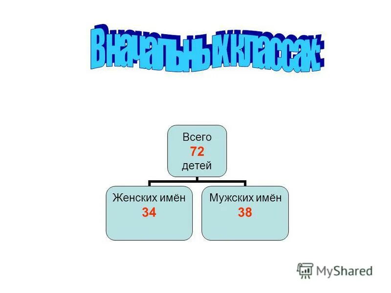99 имен всевышнего аллаха. 38 имен. школа 38. школа 38 липецк. липовцева мбоу сош 5 школа.