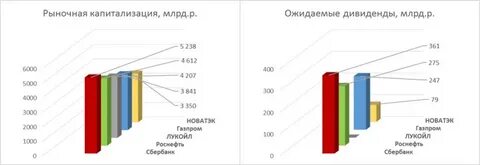 капитализация новатэк