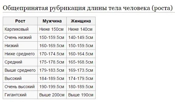 Сколько можно расти. Средний рост рост в России по годам. Средний рост мужчины. Средний рост женщины. Средний рост мужчины в России.