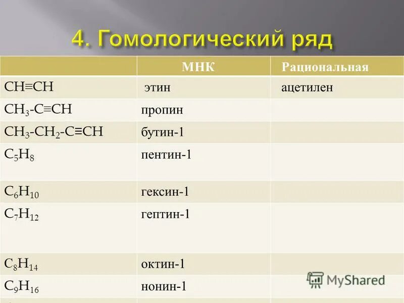Как из метана получить этин. Как из метана получить этин