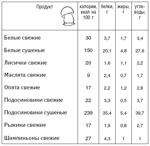 Сколько сжигается калорий калькулятор. Сколько калорий сжигается. Трата калорий при ходьбе таблица. Сколько ккал расходуется при ходьбе. Сколько калорий сжигается при часе ходьбы.