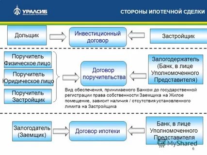 Стороны ипотеки