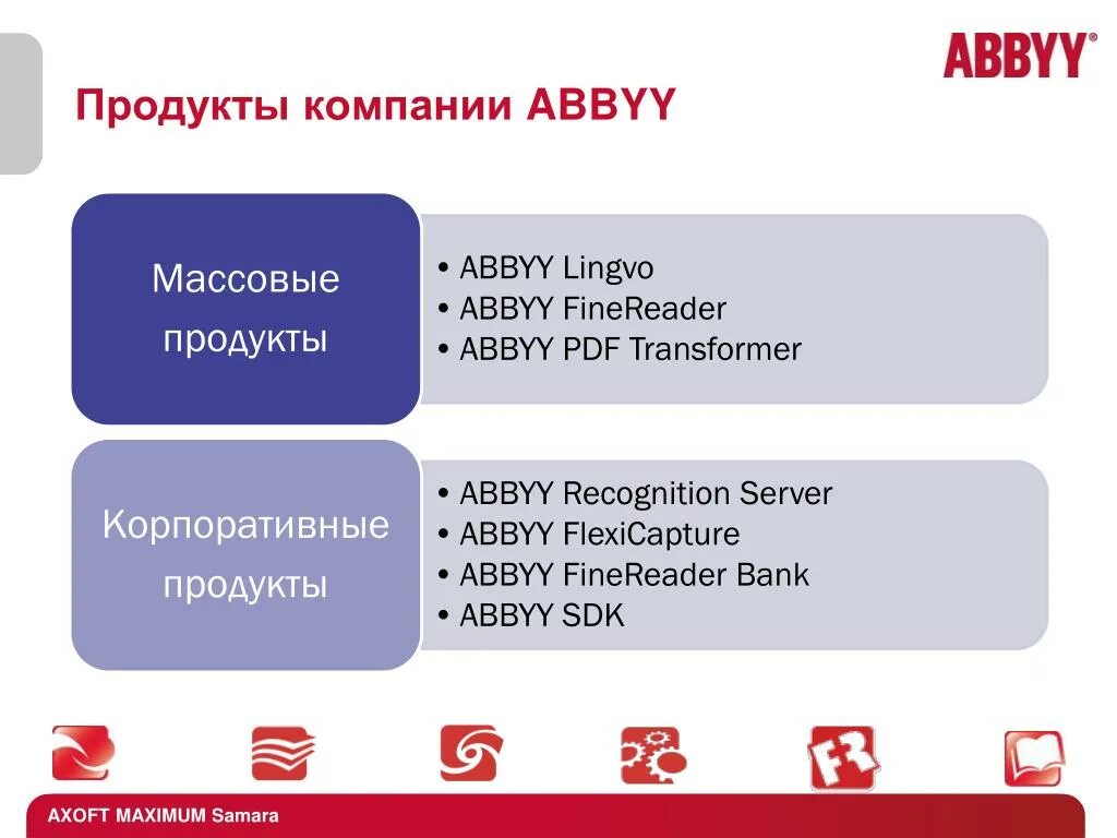 Компания ABBYY. ABBYY продукты. ABBYY презентация. ABBYY конкуренты.