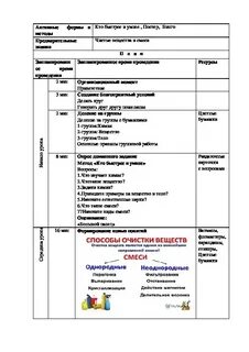 Химия очистка загрязненной поваренной соли вывод
