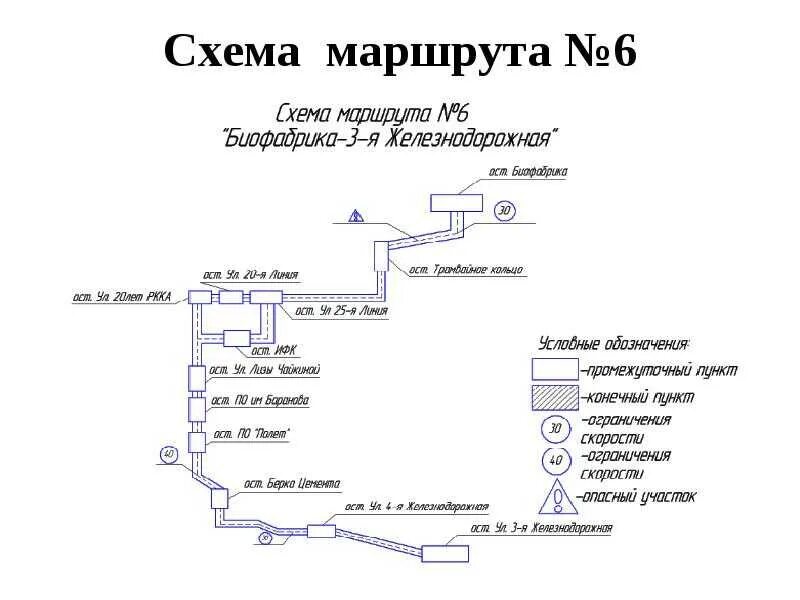 Составить маршрут движения. Схема маршрута. схема автобусных маршрутов. составление схемы маршрута. карта схема маршрута.