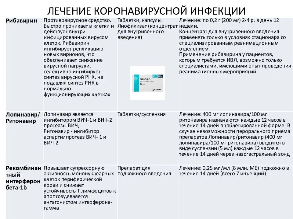 Профилактика распространения коронавирусной инфекции covid 19. Схема лечения коронавирусной инфекции. Схема терапии коронавирусной инфекции. Схемы лечения больных с коронавирусной инфекцией. Профилактика новой коронавирусной инфекции.