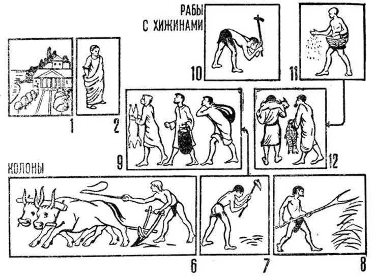 Рисунок по истории 5 класс рабство в древнем Риме. Рисунок рабство в древнем Риме 5 класс. Рисунок по истории рабство в древнем Риме. Рисунок рабство в древнем мире 5 класс. Древний рим иллюстрации 5 класс