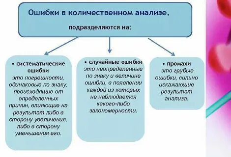 Разбор анализ ошибок