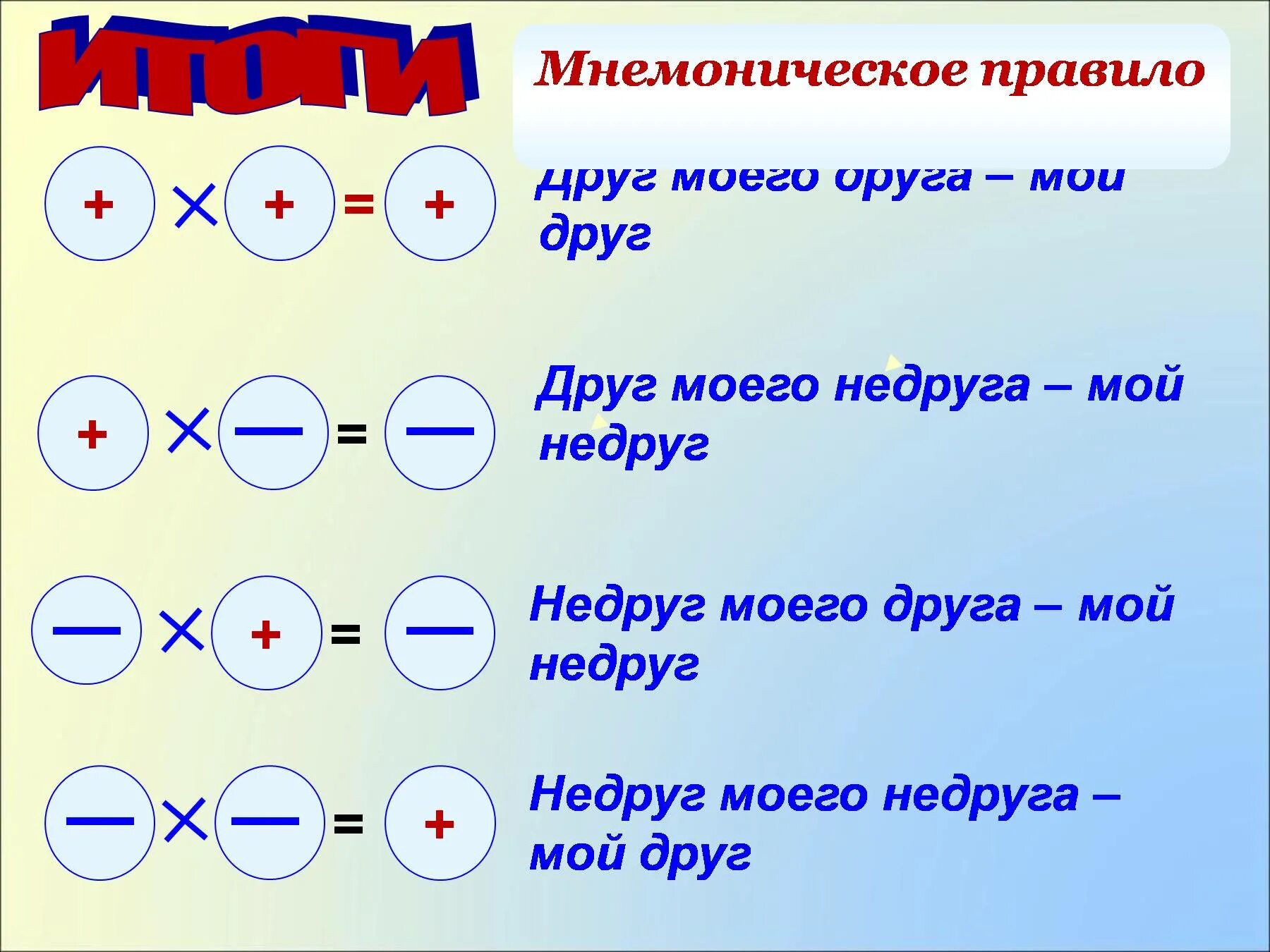 Сложение вычитание умножение и деление с разными знаками. Умножение и деление чисел с разными знаками. Умножение чисел с разными знаками. Правило умножения и деления чисел с разными знаками. Математика 6 класс действия с разными знаками