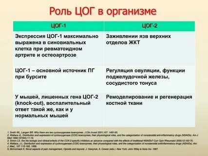Избыточная блокада цог 2