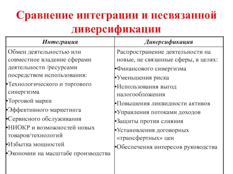 Стратегия диверсификации. Диверсификация культуры. Инструменты для диверсификации рисков. Методы диверсификации картинки. Диверсификация деятельности фирмы это.