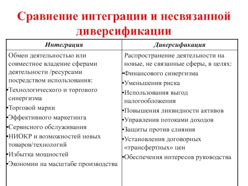 Виды диверсификации. Диверсифицированные предприятия примеры. Стратегия диверсификации и интеграции. Отличие интеграции от диверсификации. Интеграции и специализации