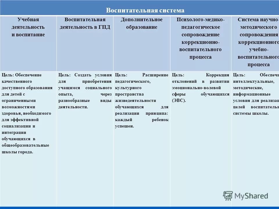 система коррекционно воспитательной работы