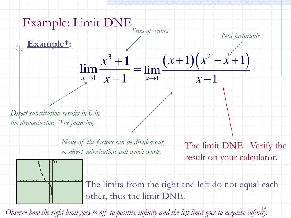 Limit. Sum of Cubes. Limit pricing examples.