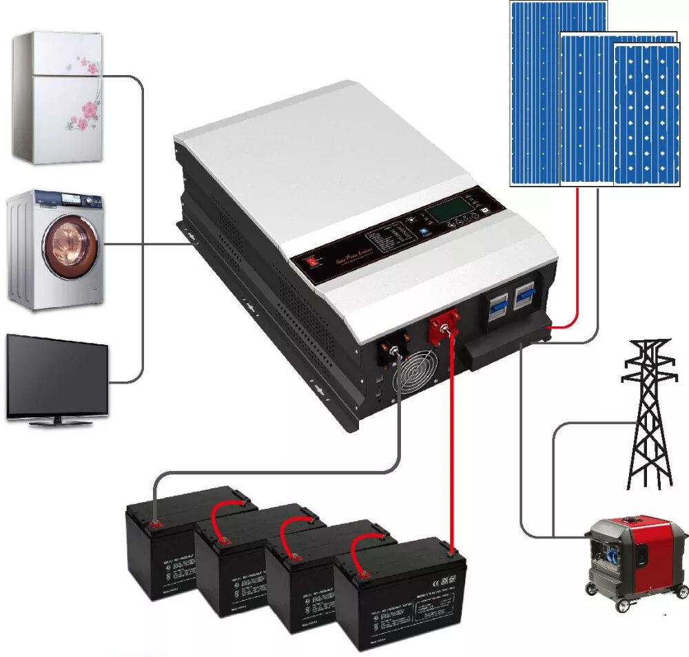 Мит инвертор. Inverter 10000w. гибридный солнечный инвертор 12 вольт. гибридный солнечный инвертор solar 1800. inverter 10000w professional.