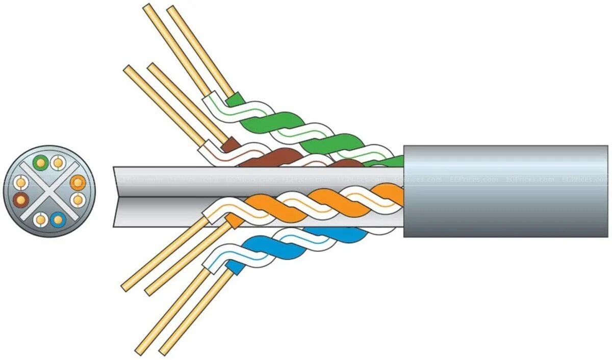 0 am/af 3m синий. Cat7 data cable. Кабель передачи данных торговая марка «lanka» модели: hxyy201. Кабель для ардуино уно. Кабель cat 7 тип stp.