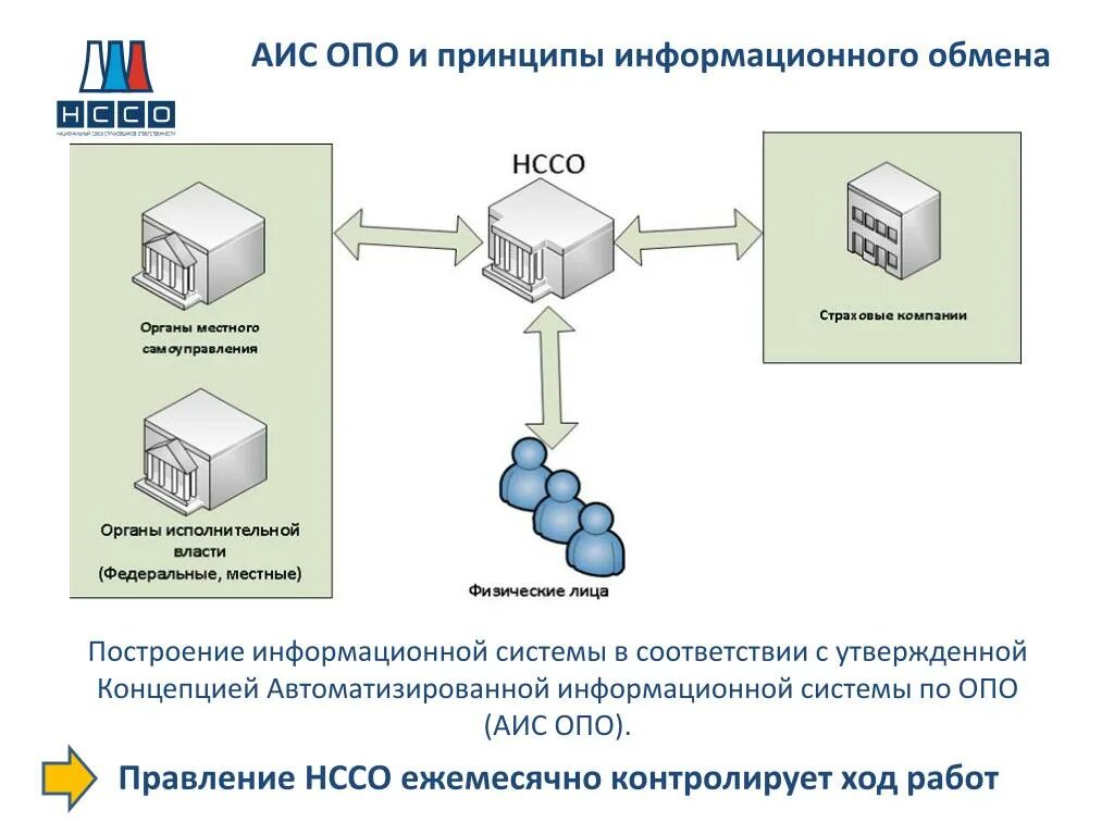 Автоматизированная информационная аис. Автоматизированная информационная система. АИС информационная система. Автоматизация информационных систем. Автоматизированные информационные системы.