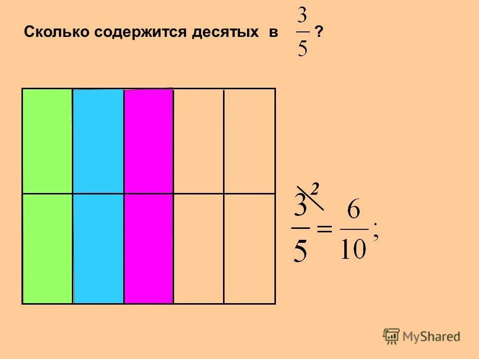 Сколько содержится 14 долей в 1 2