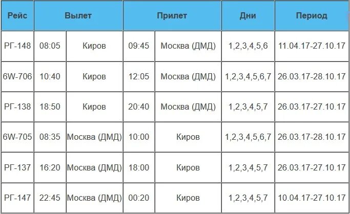 Аэропорт Победилово расписание самолетов. Расписание самолетов Киров. Расписание победилово киров сегодня