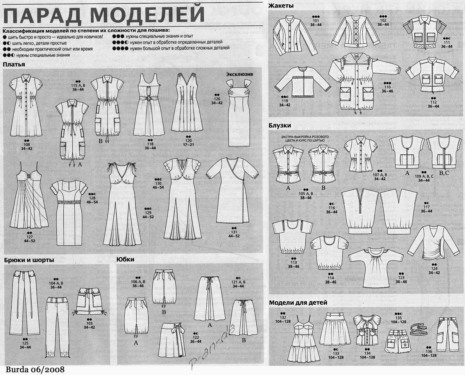 Моделирование журнала