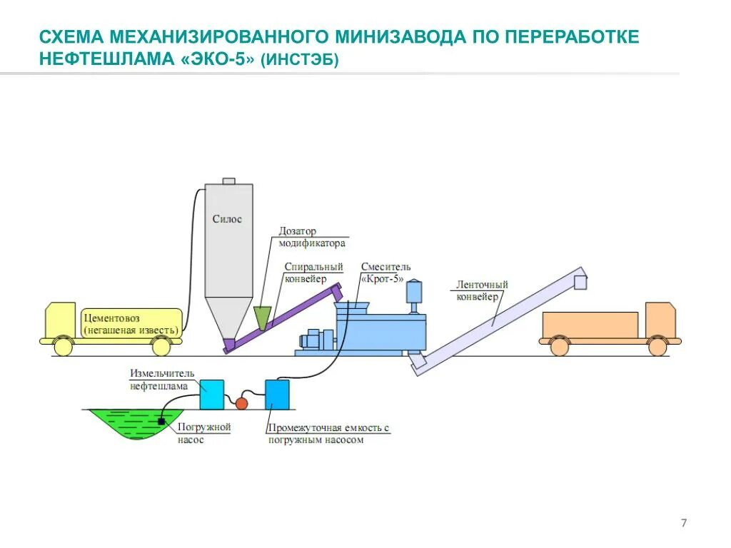Нефтесодержащих отходов