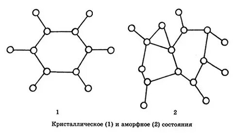 Аморфное состояние