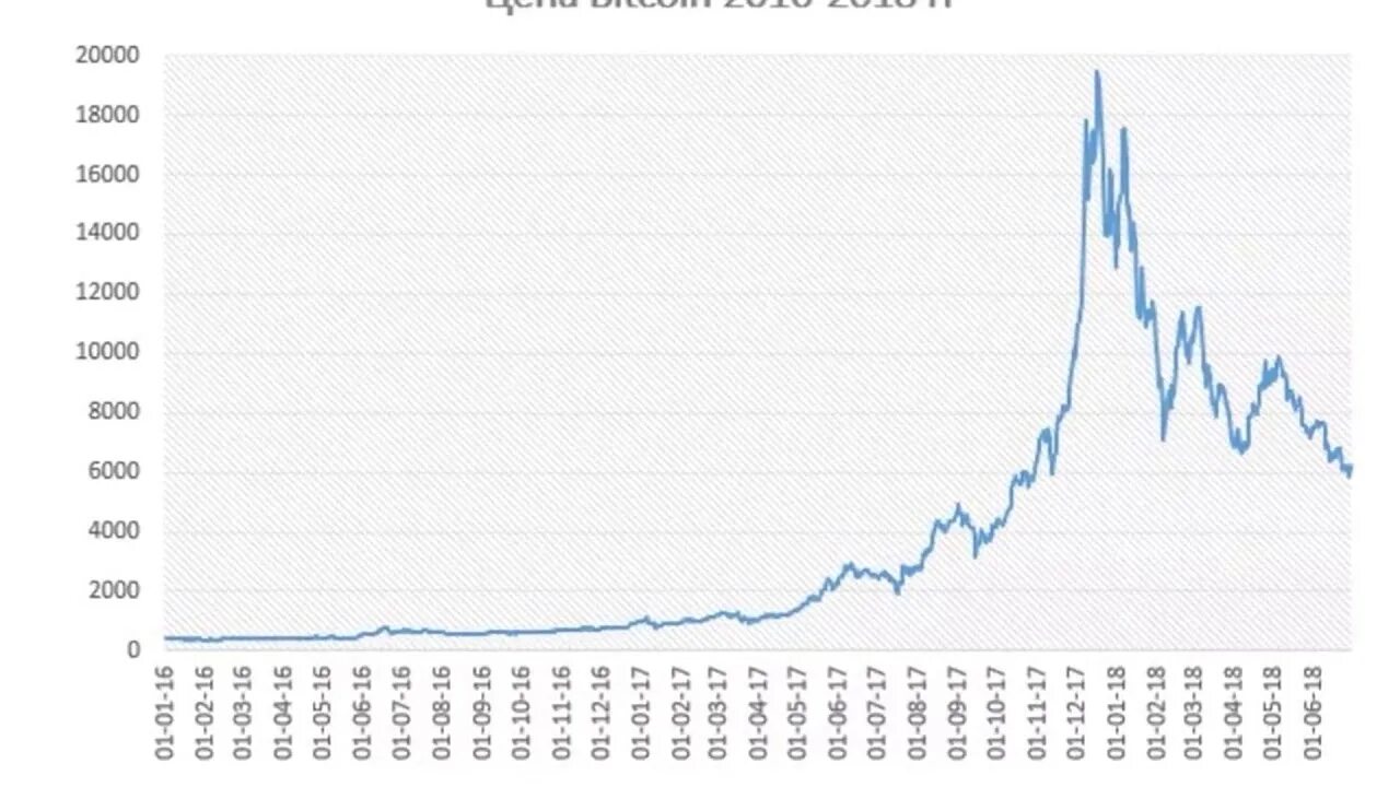 Биткоин в 2000. Биткоин в 2000 году. Биткоин в 2016. Биткоин в 2000 году в рублях. 8000 биткоинов в рубли