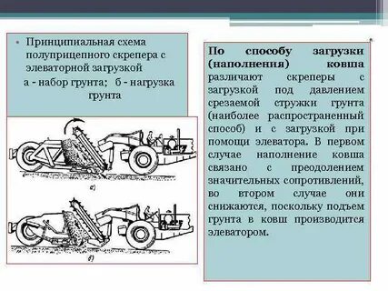 Типы скреперов