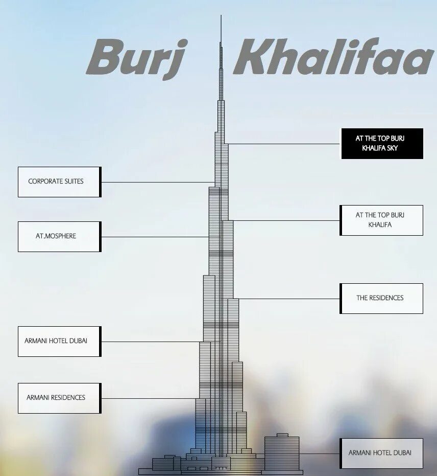 Дубай башня Бурдж Халифа высота. Бурдж Халифа план. Бурдж Халифа 2009. Бурдж-Халифа шпиль. Бурдж халифа какие этажи