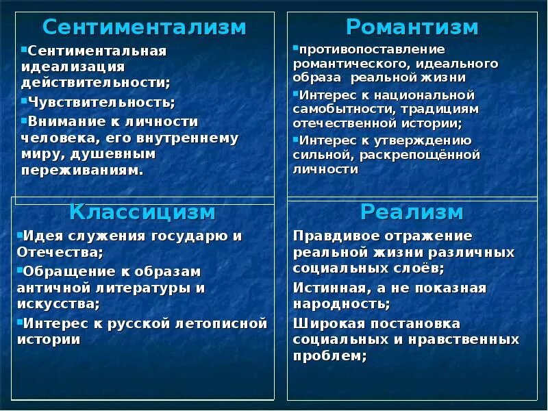 Классицизм реализм романтизм в литературе. Романтизм и сентиментализм отличия. Классицизм и Романтизм различия. Разница классицизма и романтизма. Различия сентиментализма и романтизма.