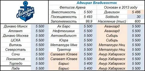 Амур хабаровск расписание