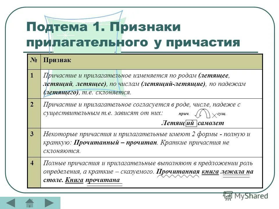 Тест признаки прилагательных. Причастие признаки глагола и прилагательного таблица.