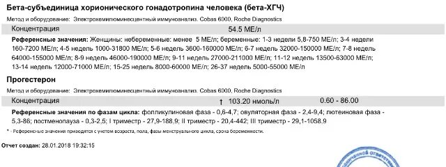 Бета-субъединица хорионического гонадотропина человека норма. Бета-субъединица хорионического гонадотропина человека бета-ХГЧ. Свободная бета субъединица хорионического гонадотропина. Свободная бета-субъединица ХГЧ норма ме/л. Хгч субъединицы хорионического гонадотропина