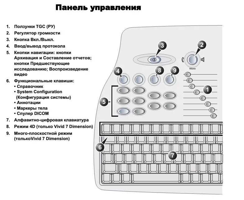 Logic f6 УЗИ аппарат панель управления. УЗИ аппарат клавиатура обозначение. Лоджик 5 УЗИ аппарат панель управления. Панель управления УЗИ аппарата Siemens. Как называется кнопка на экране