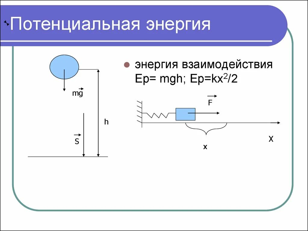 Энергия презентация 7 класс физика. Кинетическая и потенциальная энергия чертеж. Потенциальная энергия рисунок. Потенциальная энергия чертеж. Чертеж кинетической энергии.