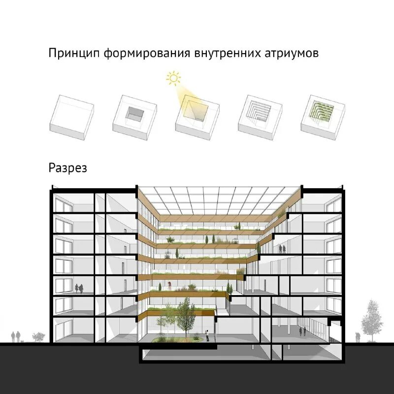 Атриум крыша стеклянная. Атриумы в современной архитектуре. Устройство атриумов допускается. Атриум в современных зданиях. Устройство атриумов допускается.