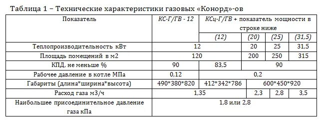 Характеристики газового котла конорд. Котел газовый кс 3г технические характеристики. газовый котёл конорд напольный технические характеристики. котел 16 квт расход газа. газовый котел дон 16 технические характеристики.