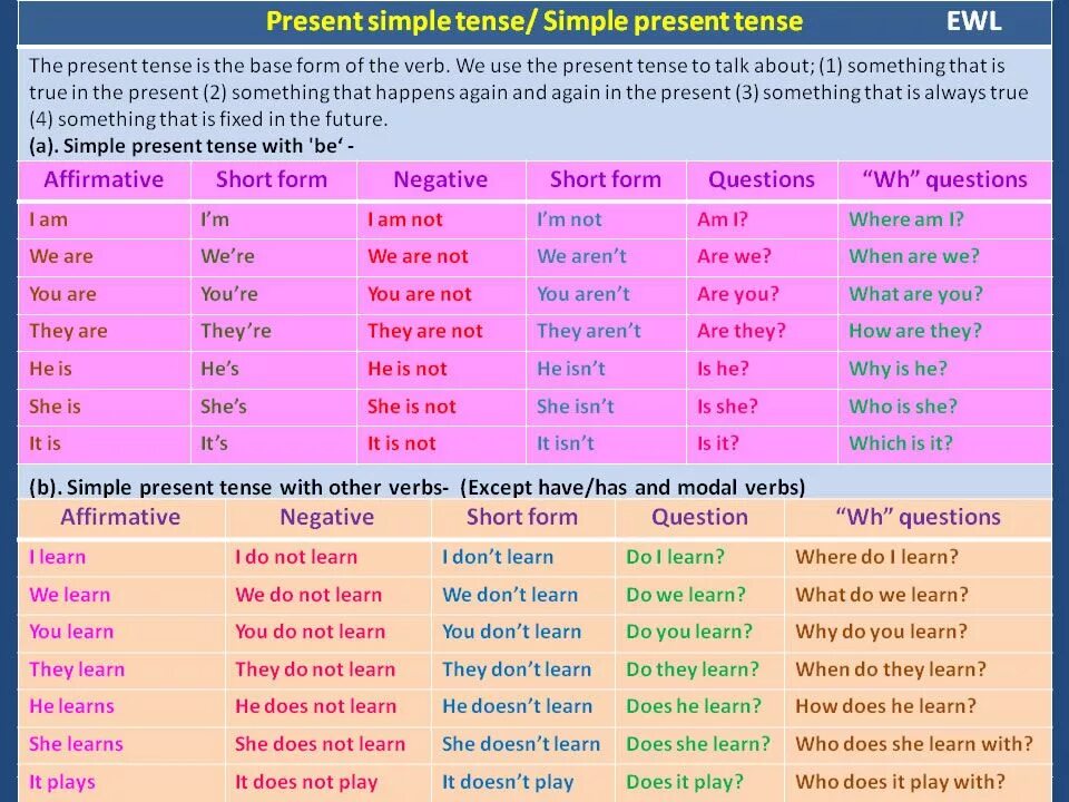 Simply learn. Present simple. Глаголы в present simple Tense:. The simple present Tense. Present simple в настоящем времени.