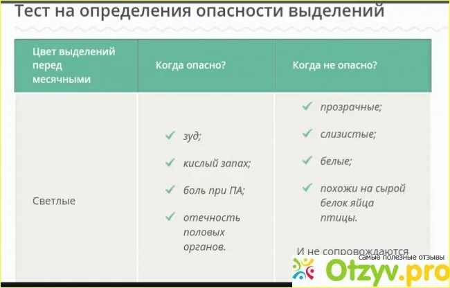 Сколько выделений норма. Какие выделения перед месячными. Выделения перед месячных. Какие выделения будут перед месячными. Какие выделения за день до месячных.