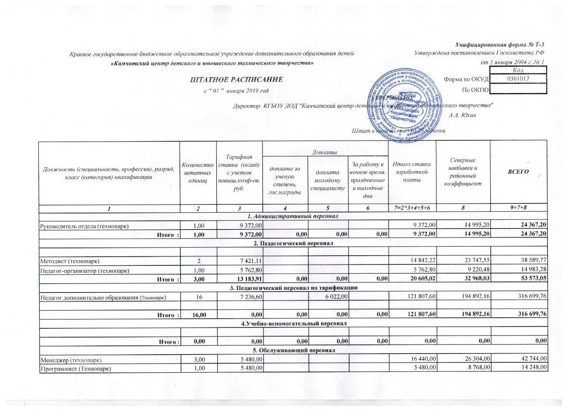 Штатное расписание частного медицинского центра образец. Расписание ауп. Ауп увп поп расшифровка. Увп расшифровка персонал. График ппс.