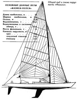 Схема паруса