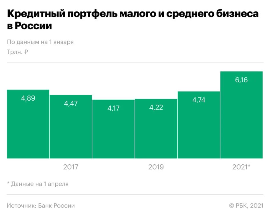 Российская экономика в ближайшее время