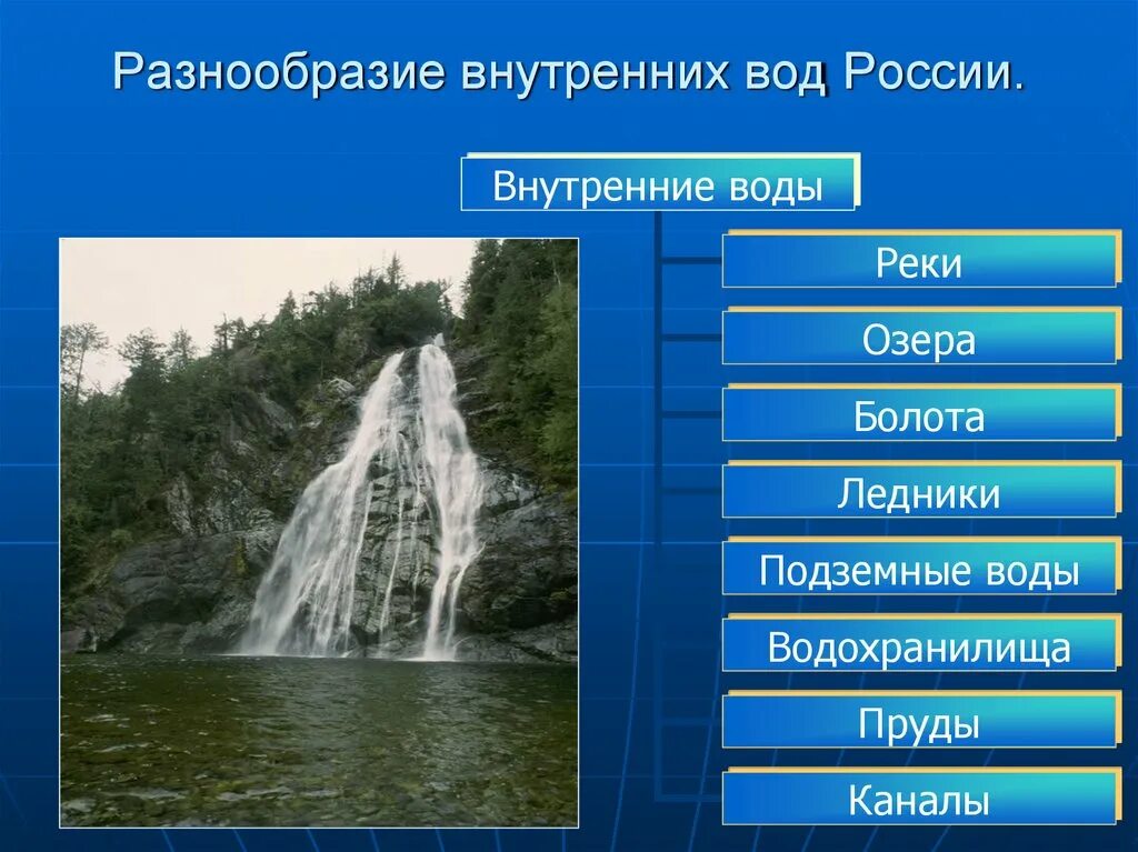 Внутренние воды. Внутренние воды России. Разнообразие вод России. Внутренние ввода России. Размер внутренних вод