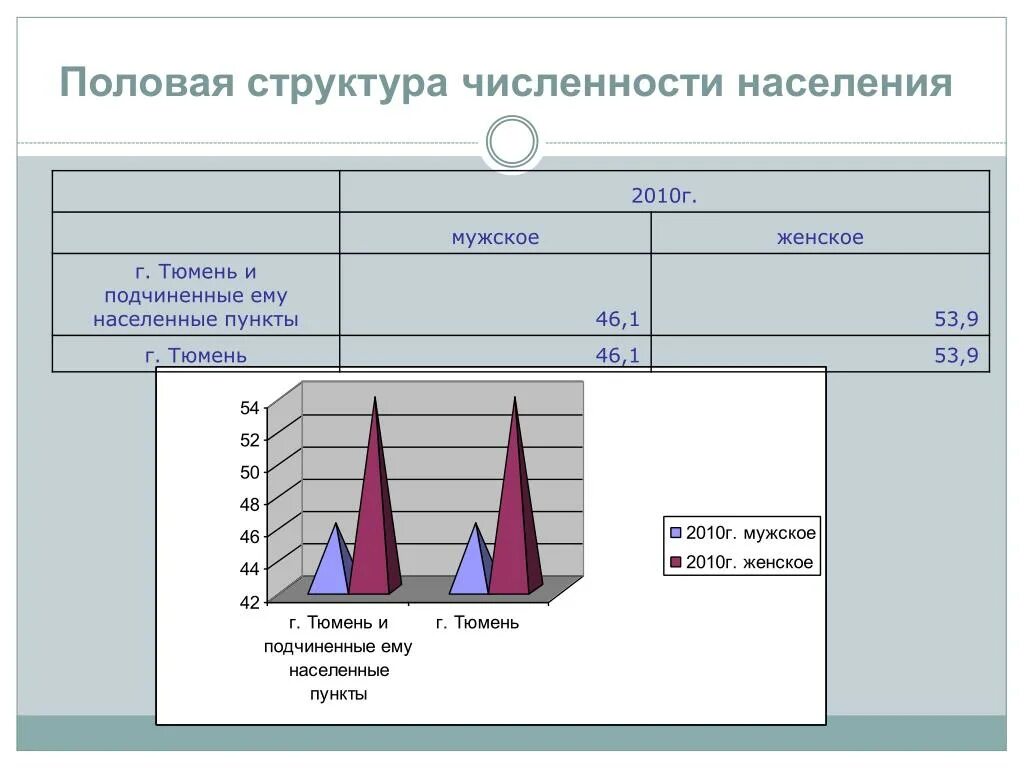 Тюмень население численность. Численность населения г. Тюмень. Количество населения в Тюмени. Динамика численности населения Тюмени.