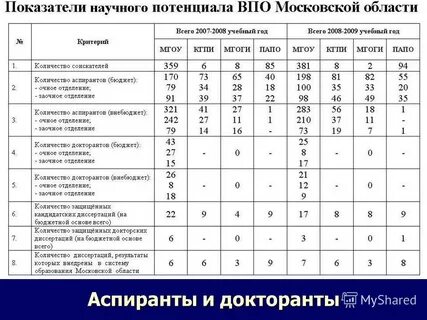 Какое количество отделений